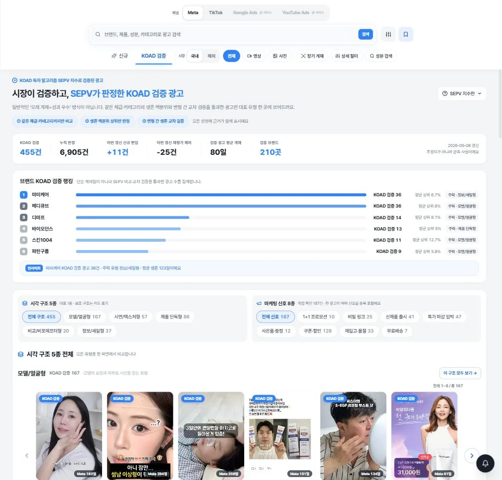 KOAD 검증 탭의 시각 구조 5종과 마케팅 신호 8종 필터. 정보/세일형 37건, 1+1 프로모션, 쿠폰·할인 129건, 특가 마감 임박 등 오퍼 유형별 건수가 표시된다